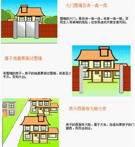 住宅风水图解大全|住宅风水图解100例